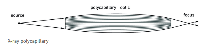 X射线光学器件-2.png