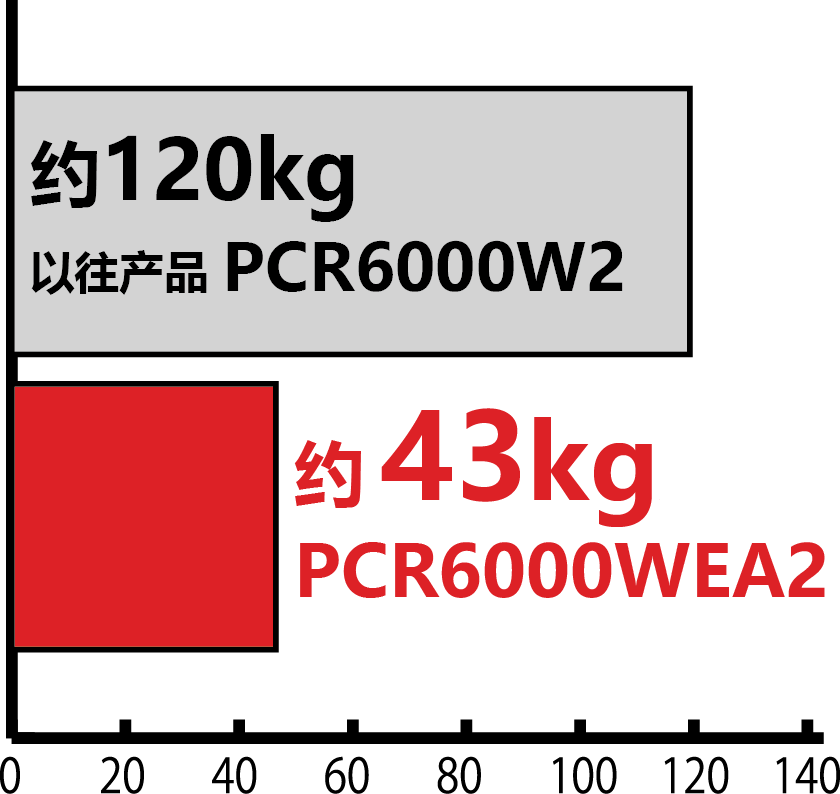 PCR-WEA-WEA2系列-2.png