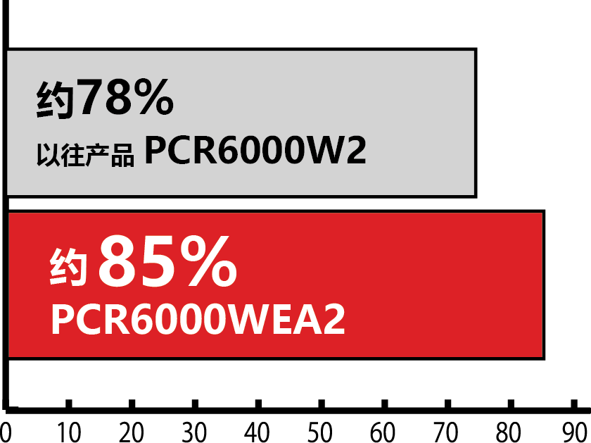 PCR-WEA-WEA2系列-3.png