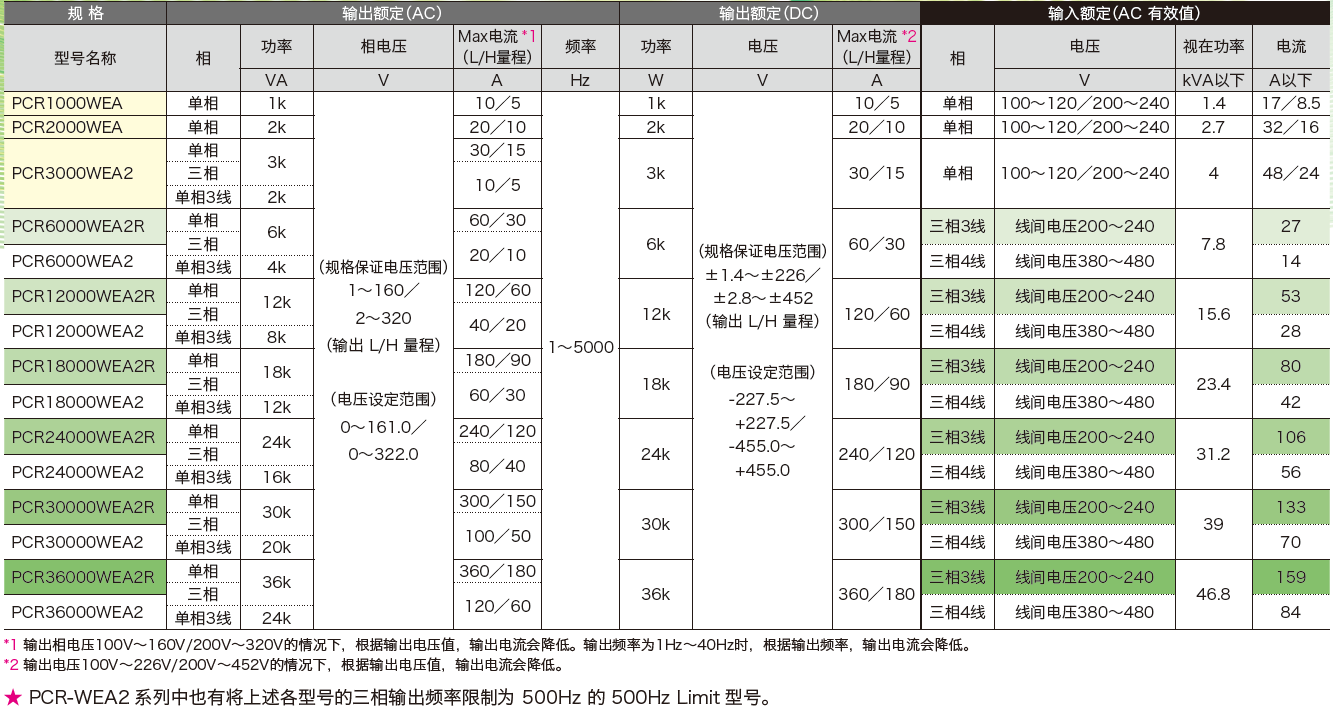 PCR-WEA-WEA2系列-9.png