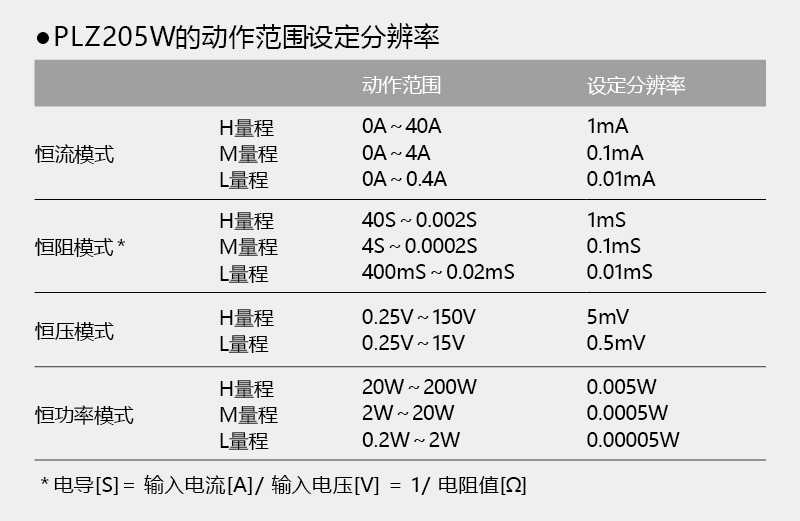 PLZ-5W-5WZ系列-4.png