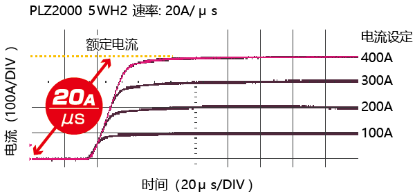 PLZ-5WH2系列-2.png