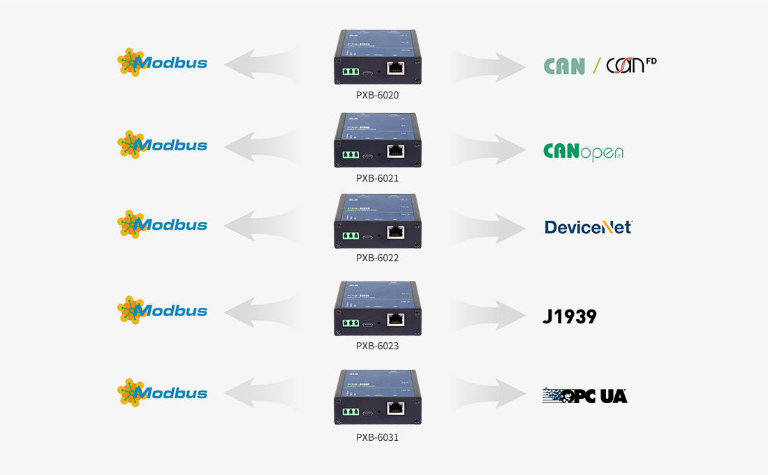 PXB-60系列协议转换器-2.jpg