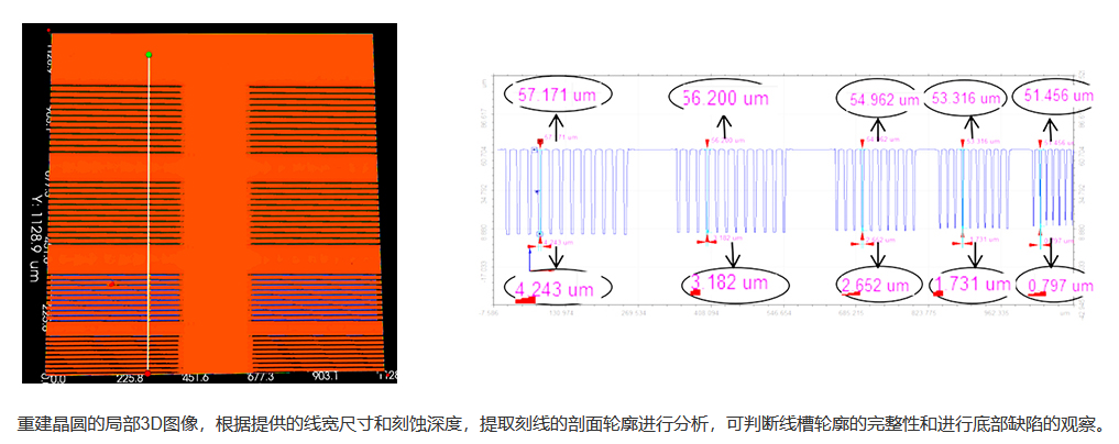 有图晶圆轮廓分析及蚀刻深度测量.png