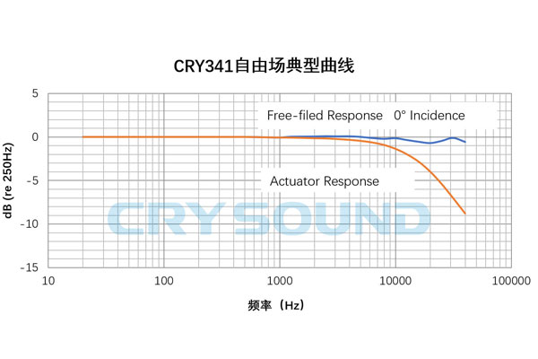 CRY341曲线.jpg