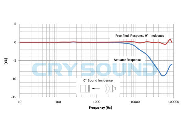 CRY343曲线.jpg