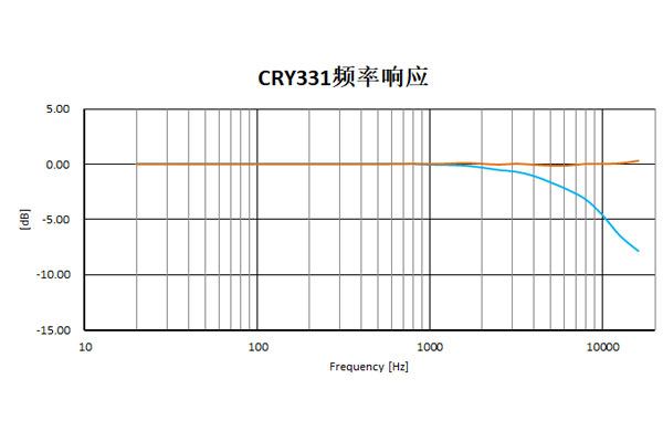 CRY331曲线.jpg