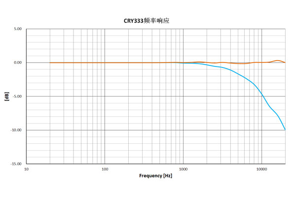 CRY333典型频率响应.jpg