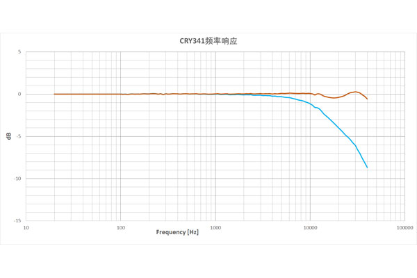 CRY341典型频率响应.jpg