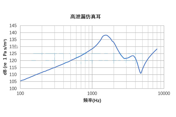 CRY712曲线.jpg