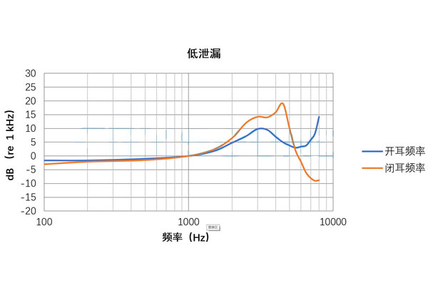 CRY713曲线2.jpg