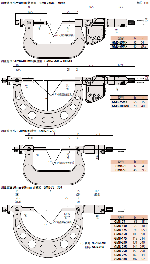 GMB-MX-GMB系列-1.png