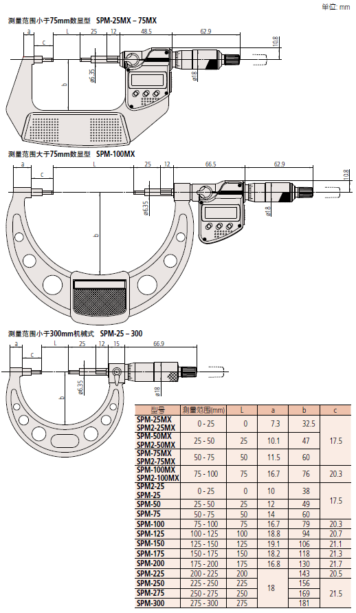 SPM-MX-SPM-SPM-K系列-1.png