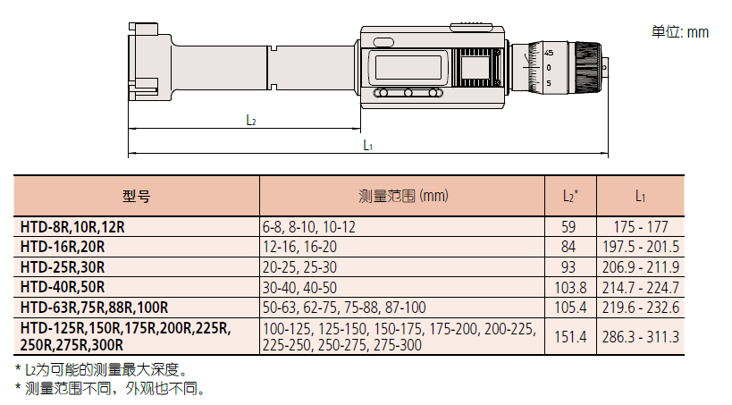 HTD-R-1.png