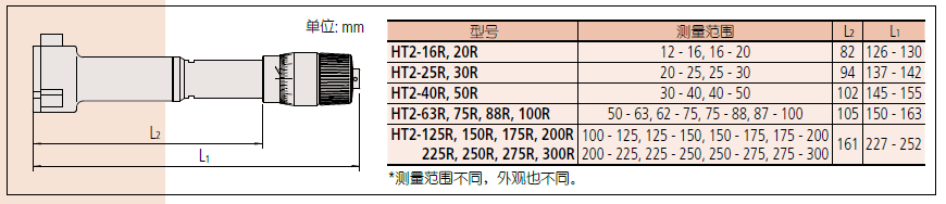 HT2-R系列-1.png