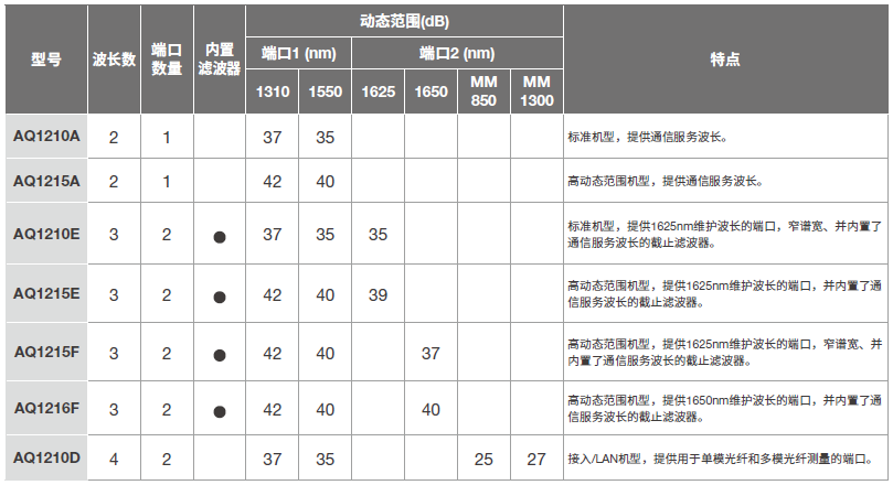 AQ1210系列-1.png