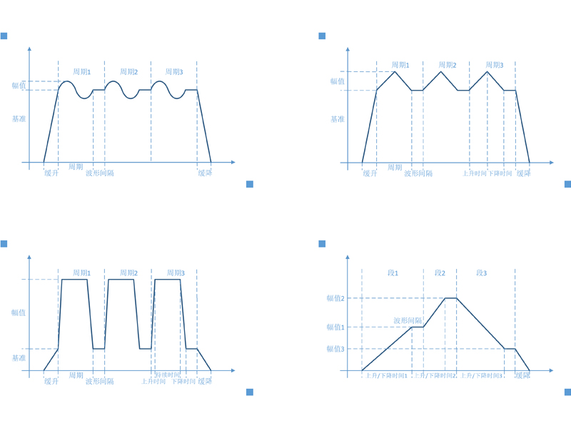 规则波形.jpg