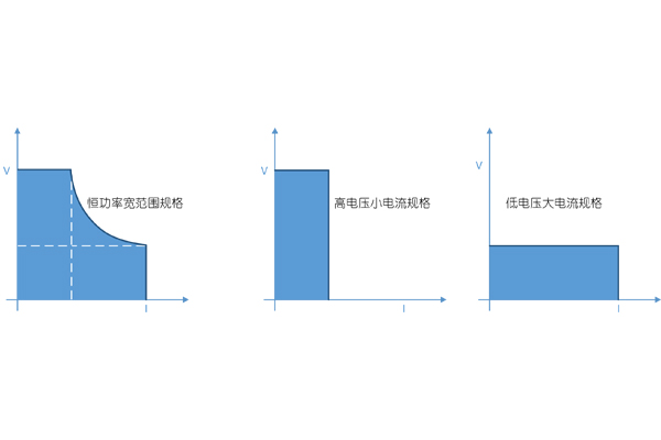 自动量程.jpg