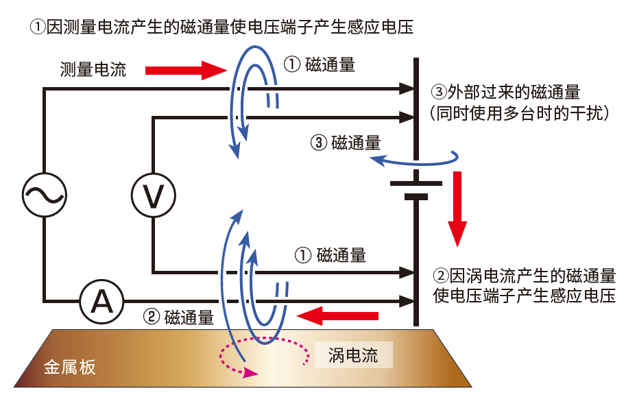 4端子法测量.png