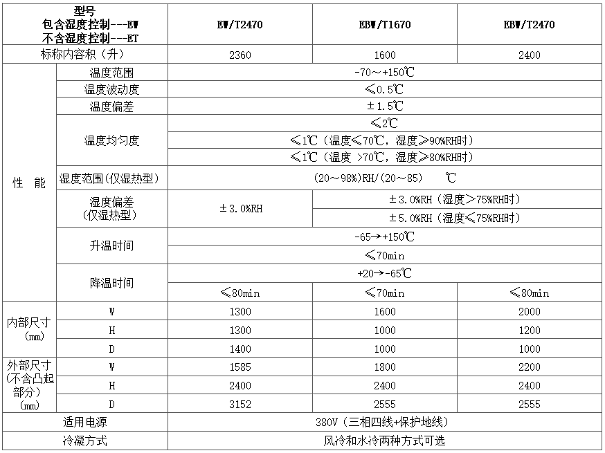 EWT系列参数.png