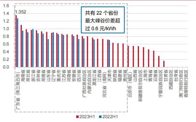 什么是工商储-2.jpg