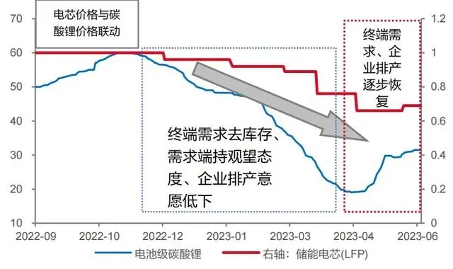 什么是工商储-3.jpg