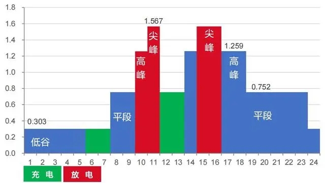 什么是工商储-6.jpg