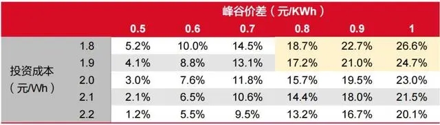 什么是工商储-8.jpg