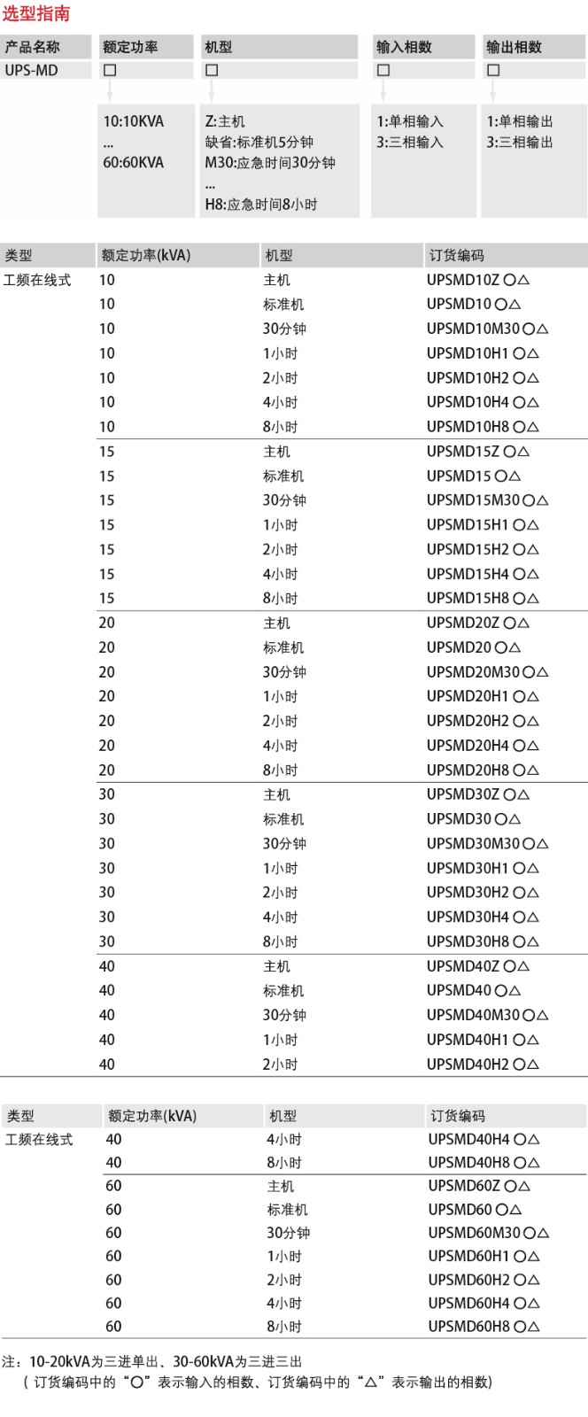 UPS-MD-系列-1.jpg