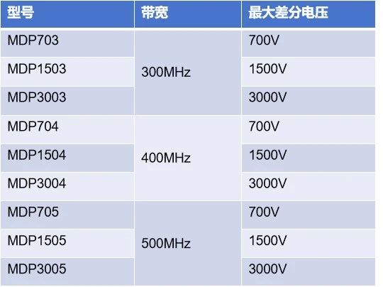 高压差分探头型号.jpg