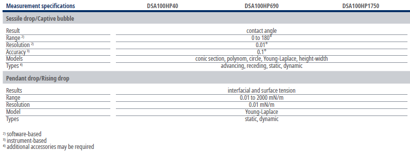 DSA100HP1750-4.png