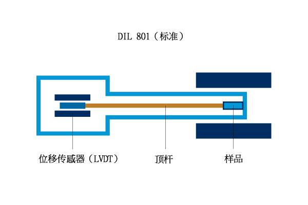 DIL 801.jpg