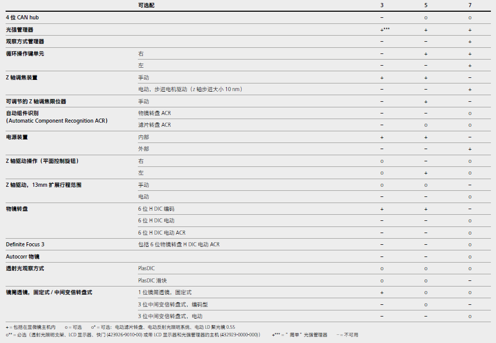 显微成像平台 Axio Observer-2.png