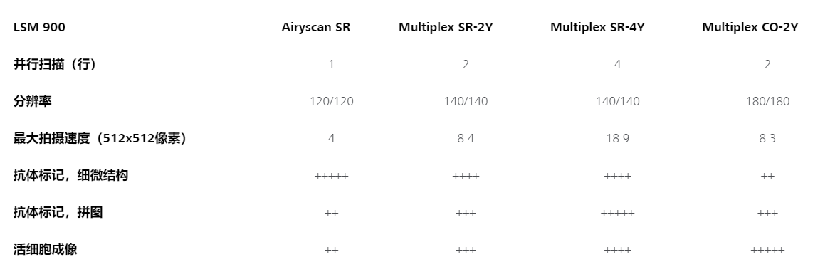 LSM 900 with Airyscan 2-4.png