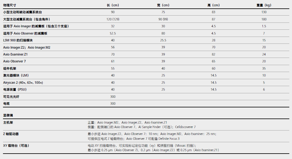 LSM 900 with Airyscan 2-12.png