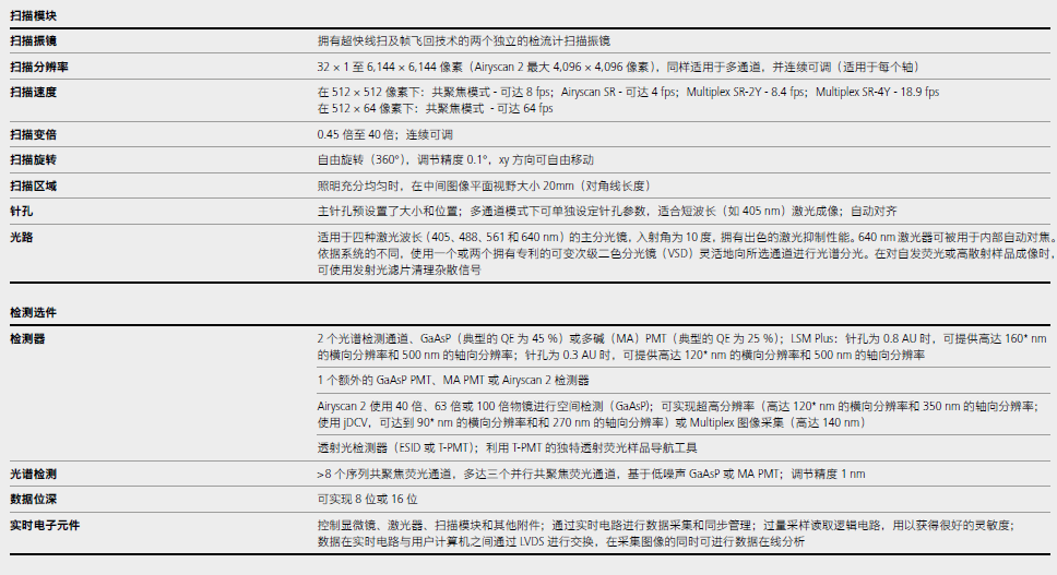 LSM 900 with Airyscan 2-13.png