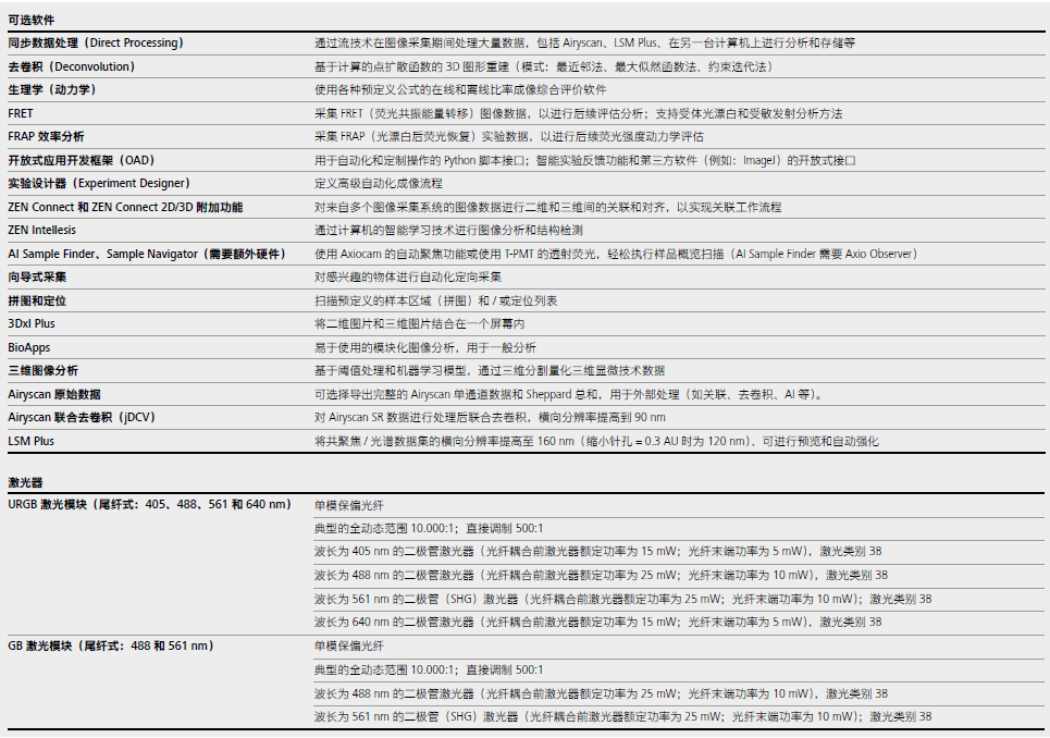 LSM 900 with Airyscan 2-15.png