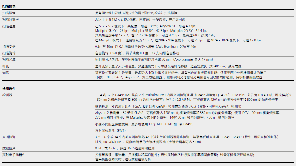 LSM 980 with Airyscan 2-15.png