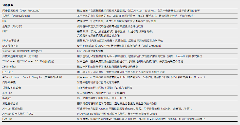 LSM 980 with Airyscan 2-17.png