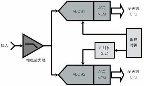 实时采样系统.png