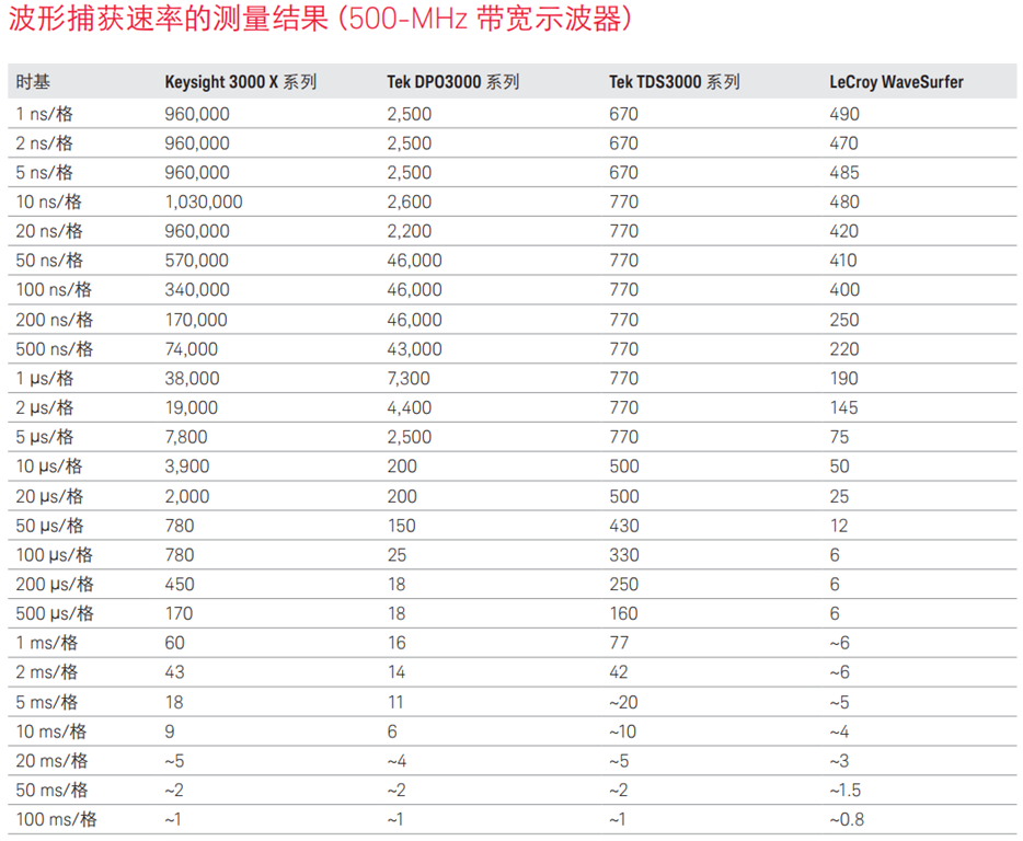 示波器的捕获率-1.png