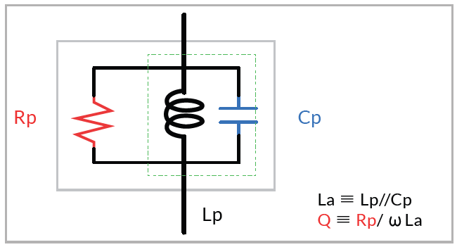 电感在高频的等效电路与Ls与Q的关系式.png