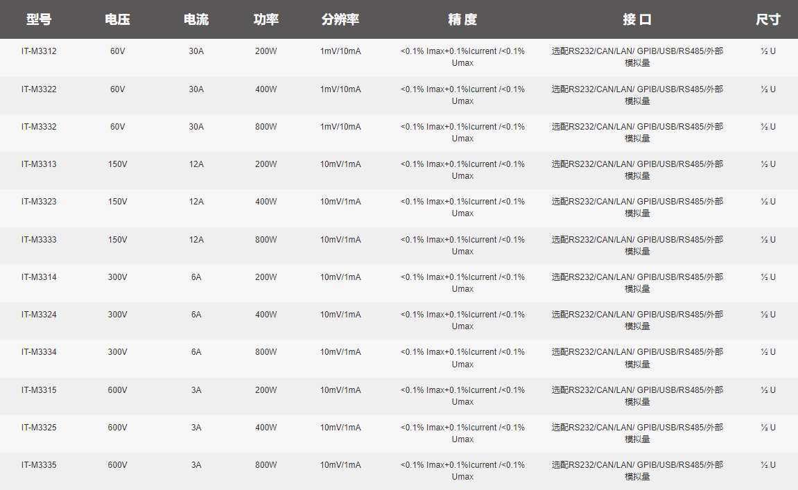 IT-M3300系列-9.png