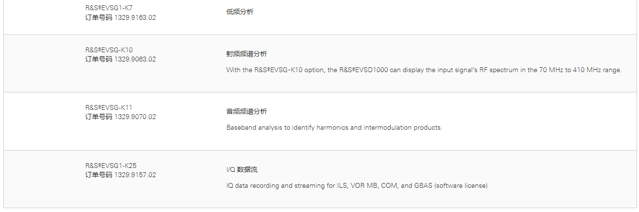R&S®EVSF1000-6.png