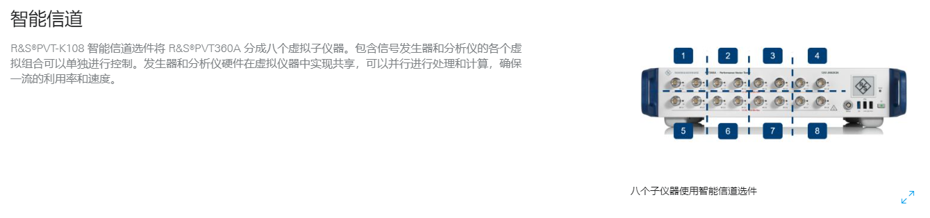 R&S®PVT360A-3.png