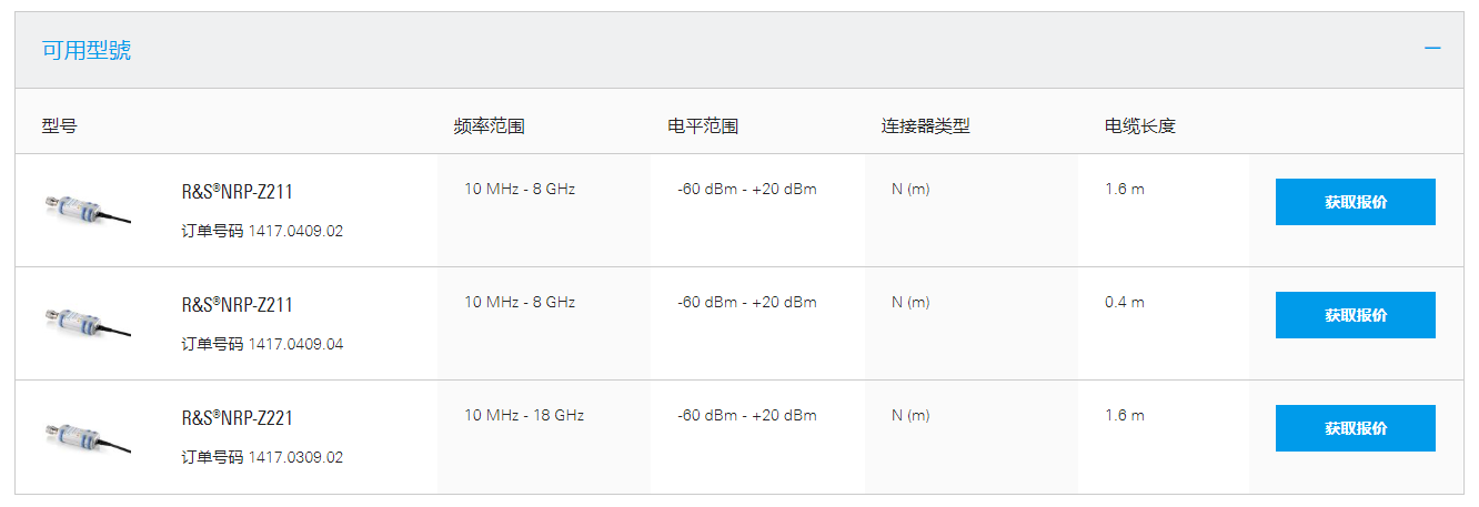 R&S®NRP-Z2x1-3.png