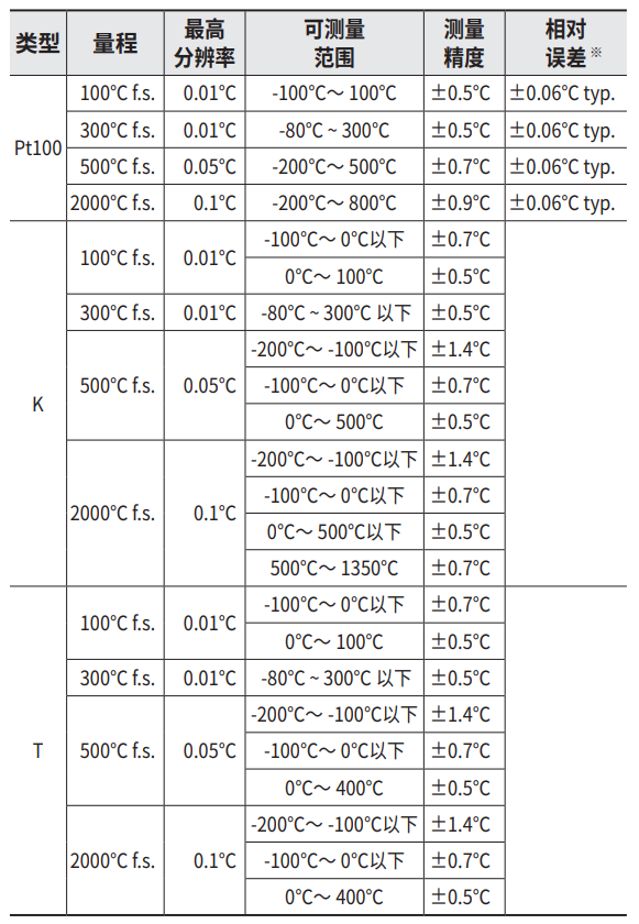 LR8450-HR参数.png