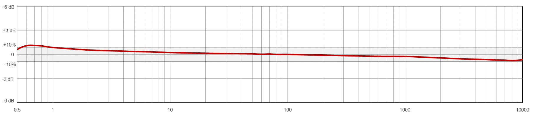 AC104-M12A响应.png