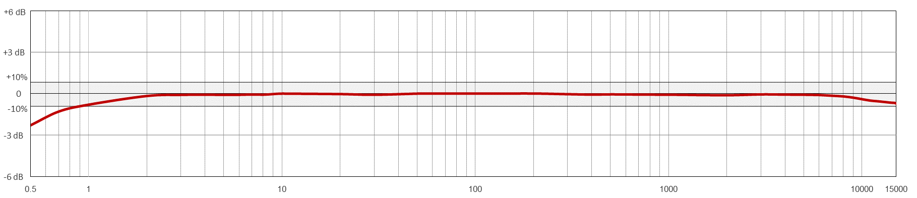 TREA330响应.png