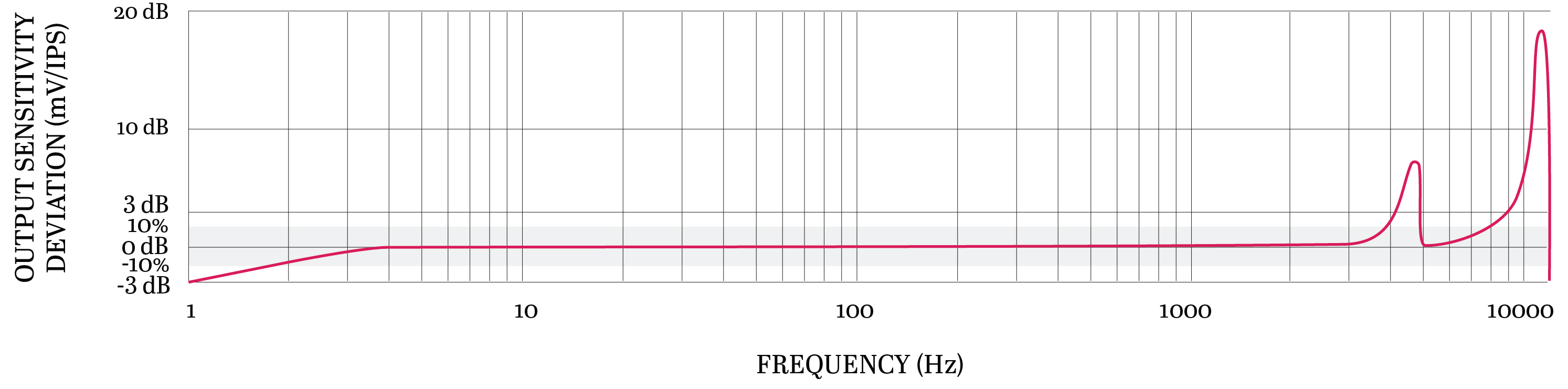 TXFA333-VE响应.png